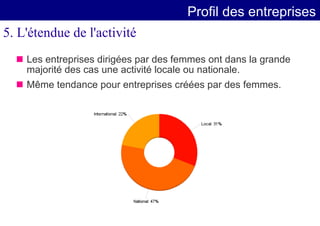 Entrepreneuriat Feminin