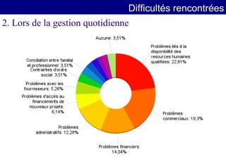 Entrepreneuriat Feminin