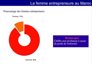 Entrepreneuriat Feminin