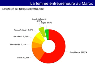 Entrepreneuriat Feminin