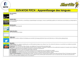 ELEVATOR PITCH : Apprentissage des langues
One word pitch :
Partage
Question pitch :
Avez-vous déjà été confronté au casse-tête de l’apprentissage d’une langue : trouver un prestataire qualifié, bon marché avec des horaires qui correspondent à
vos contraintes ?
Rhyming pitch :
Echangez en toute simplicité
Subject line pitch :
Troc local de services en ligne
Twitter pitch :
Sharitiz met en relation individus et entreprises qui souhaitent échanger gratuitement leurs savoir-faire dans un même secteur géographique
Pixar pitch:
Il était une fois, Tony, assistant marketing dans une PME parisienne depuis 4 ans. Depuis 2 ans, Tony cherchait à donner un nouvel élan à sa carrière et souhaitait
évoluer professionnellement.
Chaque jour, Tony consultait les offres d’emploi sans réellement trouver le poste qui le faisait vibrer.
Mais un jour, Tony découvrit une offre d’emploi qui retint toute son attention : il possédait l’expérience et les qualifications requises (à l’exception de la maîtrise de
l’anglais). Le salaire ainsi que la localisation du poste lui convenaient parfaitement.
Par conséquent, il postula à cette offre de responsable marketing.
Par conséquent, il fut convoqué à un entretien d’embauche qui se conclut par une conversation en anglais.
Par conséquent, la candidature de Tony ne fut pas retenue car sa maîtrise de la langue anglaise n’était pas suffisante.
Par conséquent, Tony reprit ses recherches mais se heurtait toujours à l’obstacle de ses lacunes en anglais.
Jusqu’à ce que finalement, par l'intermédiaire de Sharitiz, Tony rencontre Amy, une jeune New-Yorkaise venue faire ses études à Paris. En échange de quelques
pollens, celle-ci accepta de donner à Tony des cours d’anglais tous les samedis après-midis pendant 6 mois. A la suite de cela, Tony décrocha le poste tant
convoité de responsable marketing chez un tour operator.
 