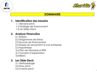 SOMMAIRE
1. Identification des besoins
1.1 Elevator pitch
1.2 Stratégie de financement
1.3 Les Slides Deck
2. Analyse Financière
2.1 Etapes
2.2 Diagramme de Shiraz
2.3 Sources de financement
2.4 Etapes du lancement d’une entreprise
2.5 Hypothèses
2.6 Plan de trésorerie et BFR
2.7 Compte d’exploitation
2.8 Bilans
3. Les Slide Deck
3.1 Méthodologie
3.2 Story pitch
3.2 Investor pitch 2
 