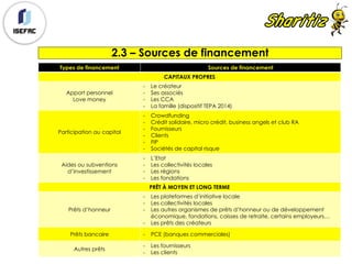 Types de financement Sources de financement
CAPITAUX PROPRES
Apport personnel
Love money
- Le créateur
- Ses associés
- Les CCA
- La famille (dispositif TEPA 2014)
Participation au capital
- Crowdfunding
- Crédit solidaire, micro crédit, business angels et club RA
- Fournisseurs
- Clients
- FIP
- Sociétés de capital risque
Aides ou subventions
d’investissement
- L’Etat
- Les collectivités locales
- Les régions
- Les fondations
PRÊT À MOYEN ET LONG TERME
Prêts d’honneur
- Les plateformes d’initiative locale
- Les collectivités locales
- Les autres organismes de prêts d’honneur ou de développement
économique, fondations, caisses de retraite, certains employeurs…
- Les prêts des créateurs
Prêts bancaire - PCE (banques commerciales)
Autres prêts
- Les fournisseurs
- Les clients
2.3 – Sources de financement
 