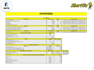 HYPOTHESES
23
Frais généraux Fixe (en €HT) Variable
- Frais de déplacement 4,000€ 0.5%
- Assurances & Créances irrecouvrables 5,000€ 2.0%
- Fournitures 500€ 250€
- Informatique 2,000€ 500€
- Frais bancaires 420€ 0.5%
- Charges "Diverses" (Bouclage) 1%
Honoraires Fixe (en €HT) Variable
- Honoraires Juridique (statuts, INPI, protection de marques…) 10,000€ 0.2%
- Honoraires Finance (experts comptables, CAC…) 5,000€ 0.1%
- Honoraires RH (licenciements, agences…) 5,000€ 500€
- Honoraires Informatique (régie, support…) 3,500€ 250€
Fees Holding Fixe (en €HT) Variable
- Niveau de Fees 10,000€ 1.0%
Informations Masse Salariale Variable
- Charges patronales (Hors JEI) 43%
- Charges patronales (avec JEI) 18%
- Charges salariales 22%
- Gratification minimale de stagiaire 436.05€
- SMIC 1,480.27€
Finance Court Terme Moyen / Long Terme
- Taux de prêt bancaire 8.00% 6.00%
- Durée de remboursement (en mois) 36 60
- Taux d'intérêts d'un compte courant d'associé 2.00%
- Investissements (montant) 250,000€
- Cours Euro / Dollar 1.1824
Désignation Assiette Variable
- Taxe d'apprentissage Masse Salariale 0.68%
- Contribution à la formation professionnelle +11 sal Masse Salariale 0.55%
- Contribution à la formation professionnelle -11 sal Masse Salariale 1.00%
- C3S - Contribution sociale de solidarité des sociétés Chiffre d'Affaires HT 0.16%
Informations AWS - Infrastructure Coût si hors € Unit €/$ Coût
Amazon Glavier - Stockage 0.0045$ Par Go / Mois 1.1824 0.0053$
Data Access Time - Bulk 5-12 hours 0.0026$ Par Go / Mois 1.1824 0.0031$
Request Retrivial 0.0265$ Par 1.000 requests 1.1824 0.0313$
TVA 20.60%
Crédits clients (+) 30 jours 11/12
Stocks (-) 30 jours 11/12
Crédits Fournisseurs (-) 30 jours 11/12
Charges de personnels hors charges (-) 30 jours 11/12
Charges sur les charges de personnels (-) 90 jours 3/4
Charges de financière (-) 30 jours 11/12
Produits Financiers (+) 30 jours 11/12
Informations Impôts et Taxes
Tableau d'évolution du BFR (avec le décalage de trésorerie)
Années suivantes
LES VARIABLES
Années suivantes
Calculé sur la base d'un forfait fixe annuel + variable en % du CA
Calculé sur la base d'un forfait fixe annuel + variable en % du CA
Calculé sur la base d'un forfait fixe annuel + variable en % du CA
Calculé sur la base d'un forfait fixe annuel + variable par salarié
Calculé sur la base d'un forfait fixe annuel + variable par salarié
Calculé sur la base d'un forfait fixe annuel + variable en % du CA
Calculé sur la base d'un forfait fixe annuel + variable par salarié
Années suivantes
Calculé sur la base d'un forfait fixe annuel + variable en % du CA
Calculé sur la base d'un forfait fixe annuel + variable en % du CA
Calculé sur la base d'un forfait fixe annuel + variable par salarié
 