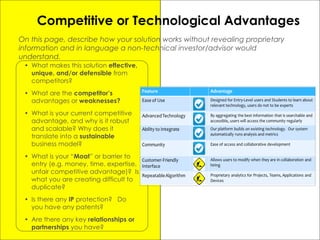 Competitive or Technological Advantages
• What makes this solution effective,
unique, and/or defensible from
competitors?
• What are the competitor’s
advantages or weaknesses?
• What is your current competitive
advantage, and why is it robust
and scalable? Why does it
translate into a sustainable
business model?
• What is your “Moat” or barrier to
entry (e.g. money, time, expertise,
unfair competitive advantage)? Is
what you are creating difficult to
duplicate?
• Is there any IP protection? Do
you have any patents?
• Are there any key relationships or
partnerships you have?
On this page, describe how your solution works without revealing proprietary
information and in language a non-technical investor/advisor would
understand.
 