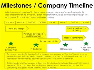 Milestones / Company Timeline
Develop a meaningful timeline for the stage of your company. You don’t need to cover
every milestone, just the one for now and the next one plus an estimate of how much you
need to raise eventually to become self sufficient – cash flow break even.
Raising funds, whether by grant or from investors, is about meeting milestones that increase
the value of the company. Each milestone should be set, then reached, so that it is
compelling enough to inspire the next round of money.
Milestones are important to trace company development as well as to signify
accomplishments to investors. Each milestone should be compelling enough for
an investor to know the company is progressing.
Q1 2016 Q2 2016 Q3 2016 Q4 2016 Q1 2017 Q2 2017 Q3 2017 Q4 2017
Proof of Concept
Prototype Developed
and Completed
Product Launch 1.0
Raise Angel Round of
Financing
1st Customer
Cash Flow
Positive
Product Refinements
100 Customers!
Complete
Business Plan
 