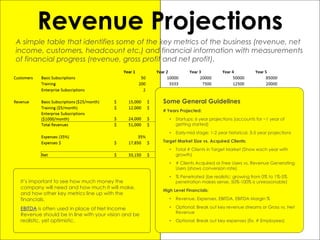 Revenue Projections
A simple table that identifies some of the key metrics of the business (revenue, net
income, customers, headcount etc.) and financial information with measurements
of financial progress (revenue, gross profit and net profit).
Some General Guidelines
# Years Projected:
• Startups: 6 year projections (accounts for ~1 year of
getting started)
• Early-mid stage: 1-2 year historical, 3-5 year projections
Target Market Size vs. Acquired Clients:
• Total # Clients in Target Market (Show each year with
growth)
• # Clients Acquired or Free Users vs. Revenue Generating
Users (shows conversion rate)
• % Penetrated (be realistic: growing from 0% to 1%-5%
penetration makes sense, 50%-100% is unreasonable)
High Level Financials:
• Revenue, Expenses, EBITDA, EBITDA Margin %
• Optional: Break out key revenue streams or Gross vs. Net
Revenue
• Optional: Break out key expenses (Ex. # Employees)
It’s important to see how much money the
company will need and how much it will make,
and how other key metrics line up with the
financials.
EBITDA is often used in place of Net Income
Revenue should be in line with your vision and be
realistic, yet optimistic.
 