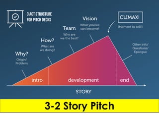 3-2 Story Pitch
 
