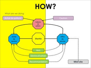 HOW?
What are we doing
 