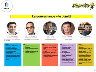 49
La gouvernance – le comité
Nicolas BRUSSON J-Baptiste RUDELLE Julien LEVY Séverin NAUDET
Co-fondateur et Directeur Général
de Blablacar
Co-fondateur et CEO de Criteo Professeur affilié à HEC DG de Wework
Les + :
• A mené 3 différentes
levees de fonds
• A piloté l’expansion
international de Blablacar
• A géré la stratégie
d’acquisition
• A travaillé pour Amadeus
Capital Partners en qualité
de venture capitalist (VC)
• Est un business angel
actif
Les + :
• Spécialiste des marchés
étrangers
• Expert en problématiques
entrepreneuriales
• A réussi l’introduction de
Critéo au Nasdacq
Les + :
• Directeur de la chaire Axa
stratégie digitale et Big
Data
• Directeur du centre digital
d’HEC
• Co-auteur du Mercator
• Chercheur en
transformation numérique
et design thinking
Les + :
• Spécialiste des medias
sociaux et du web
communautaire
• Directeur de Socialize de
2013-2016
• De 2007 à 2012 :
conseiller numérique
auprès de premier
ministre
• 2006-2007 : membre du
comité exécutif, vice-
président et directeur du
contenu de Dailymotion
Tristan LECOMTE
Fondateur de Alter Eco
Les + :
• Spécialiste du commerce
équitable
• Diplômé de HEC et de la
Fondation Getulio Vargas
de Sao Paulo
• Nommé parmi "les 100
personnes les plus
influentes du monde en
2010" par le magazine
américain Times.
• Désigné "Young Global
Leader" par le Forum
Economique Mondial de
Davos
 