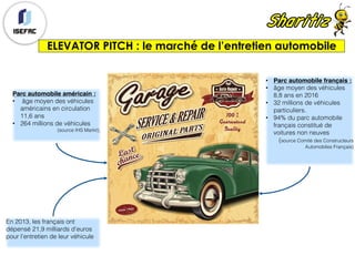 ELEVATOR PITCH : le marché de l’entretien automobile
Parc automobile américain :
• âge moyen des véhicules
américains en circulation
11,6 ans
• 264 millions de véhicules
(source IHS Markit),
• Parc automobile français :
• âge moyen des véhicules
8,8 ans en 2016
• 32 millions de véhicules
particuliers.
• 94% du parc automobile
français constitué de
voitures non neuves
(source Comité des Constructeurs
Automobiles Français)
En 2013, les français ont
dépensé 21,9 milliards d’euros
pour l’entretien de leur véhicule
 