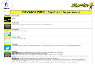 ELEVATOR PITCH : Services à la personne
One word pitch :
Partage
Question pitch :
Difficile pour vous de concilier vie professionnelle et aide à un proche dépendant ?
Rhyming pitch :
Echangez en toute simplicité
Subject line pitch :
Troc local de services en ligne
Twitter pitch :
Sharitiz met en relation individus et entreprises qui souhaitent échanger gratuitement leurs savoir-faire dans un même secteur géographique
Pixar pitch:
Il était une fois, Elodie infirmière libérale. Elodie qui travaille 60 heures par semaine est mère de 2 enfants.
Chaque jour, elle essayait de concilier vie professionnelle et vie familiale.
Mais un jour, sa mère, Bernadette, âgée de 85 ans a chuté dans sa maison et s'est cassé le col du fémur.
Par conséquent, Elodie s'est vue contrainte de se rendre chez sa mère tous les jours après son travail pour préparer les repas et nettoyer la maison de cette
dernière.
Par conséquent, elle ne pouvait plus aller chercher son fils à l'école et l'aider à faire ses devoirs.
Par conséquent, elle avait envisagé de recruter une baby-sitter ou une jeune fille au pair mais les tarifs pratiqués dans son secteur étaient exorbitants.
Jusqu’à ce que finalement, par l'intermédiaire de Sharitiz, elle rencontre Nathalie, secrétaire à mi-temps, qui accepte de s'occuper quotidiennement de
Bernadette. En échange, Pablo, le mari d'Elodie, donne des cours d'espagnol à Lucas, fils de Nathalie et élève en classe de quatrième.
 