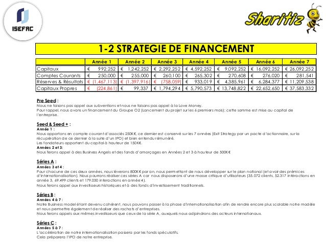 Projet entrepreneurial Sharitiz