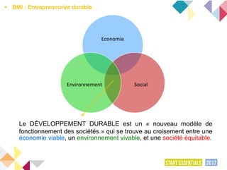 Economie
SocialEnvironnement
Le DÉVELOPPEMENT DURABLE est un « nouveau modèle de
fonctionnement des sociétés » qui se trouve au croisement entre une
économie viable, un environnement vivable, et une société équitable.
 BMI : Entrepreneuriat durable
 