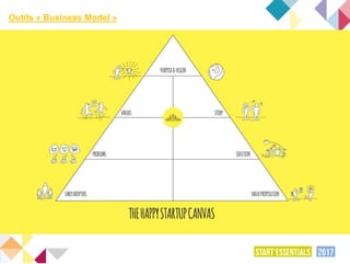 Outils « Business Model »
 