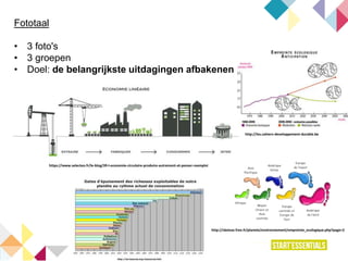 Fototaal
• 3 foto's
• 3 groepen
• Doel: de belangrijkste uitdagingen afbakenen
http://les.cahiers-developpement-durable.be
https://www.selecteo.fr/le-blog/39-l-economie-circulaire-produire-autrement-et-penser-reemploi
http://sboisse.free.fr/planete/environnement/empreinte_ecologique.php?page=2
 