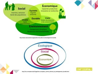 http://www.natureculture.org/post/les-trois-piliers-du-developpement-durable
http://eco-conception.be/fr/page/leco-conception_comme_element_du_developpement_durable.html
 