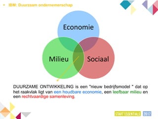 Economie
SociaalMilieu
DUURZAME ONTWIKKELING is een "nieuw bedrijfsmodel " dat op
het raakvlak ligt van een houdbare economie, een leefbaar milieu en
een rechtvaardige samenleving.
 IBM: Duurzaam ondernemerschap
 