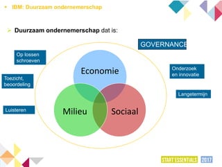  Duurzaam ondernemerschap dat is:
Economie
SociaalMilieu
GOVERNANCE
Op lossen
schroeven
zetten Onderzoek
en innovatie
Langetermijn
reflectie
Toezicht,
beoordeling
Luisteren
 IBM: Duurzaam ondernemerschap
 