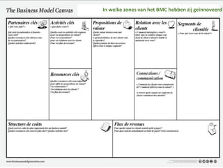 In welke zones van het BMC hebben zij geïnnoveerd?
 