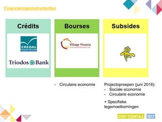 Financieringsinstrumenten
Projectoproepen (juni 2018):
- Sociale economie
- Circulaire economie
+ Specifieke
tegemoetkomingen
- Circulaire economie
 