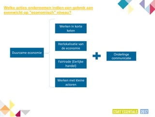 Duurzame economie
Werken in korte
keten
Herlokalisatie van
de economie
Werken met kleine
actoren
Fairtrade (Eerlijke
handel)
Onderlinge
communicatie
Welke acties ondernemen indien een gebrek aan
evenwicht op "economisch" niveau?
 