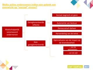 Maatschappelijk
verantwoord
ondernemen
Gereglementeerde
reflectie
Sociaal oogmerk en geen
winstoogmerk
Niet-
gereglementeerde
reflectie
Autonomie van bestuur
Democratisch beheer
Herverdeling van de winst
Optimalisatie van de impact op
de levenskwaliteit
… van de
werknemers
… van de wijk
Welke acties ondernemen indien een gebrek aan
evenwicht op "sociaal" niveau?
 