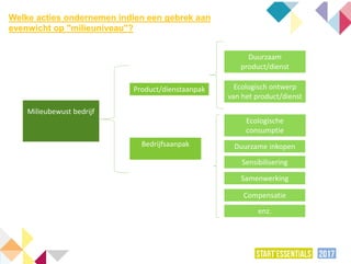 Milieubewust bedrijf
Product/dienstaanpak
Bedrijfsaanpak
Ecologisch ontwerp
van het product/dienst
Duurzame inkopen
Sensibilisering
Samenwerking
Compensatie
enz.
Duurzaam
product/dienst
Ecologische
consumptie
Welke acties ondernemen indien een gebrek aan
evenwicht op "milieuniveau"?
 