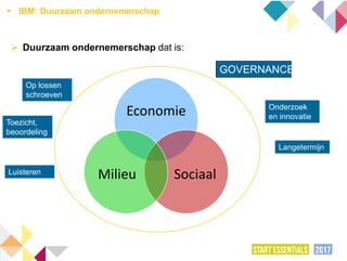 Entrepreneuriat durable nl