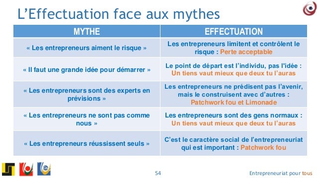 Entrepreneuriat Pour Tous Je Pense Donc Je Peux Entreprendre