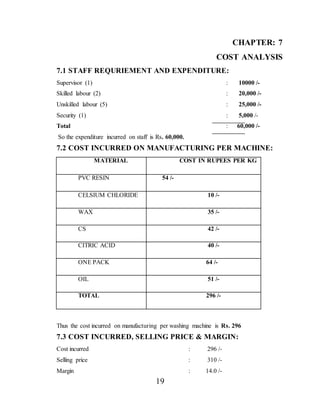 19
CHAPTER: 7
COST ANALYSIS
7.1 STAFF REQURIEMENT AND EXPENDITURE:
Supervisor (1) : 10000 /-
Skilled labour (2) : 20,000 /-
Unskilled labour (5) : 25,000 /-
Security (1) : 5,000 /-
Total : 60,000 /-
So the expenditure incurred on staff is Rs. 60,000.
7.2 COST INCURRED ON MANUFACTURING PER MACHINE:
Thus the cost incurred on manufacturing per washing machine is Rs. 296
7.3 COST INCURRED, SELLING PRICE & MARGIN:
Cost incurred : 296 /-
Selling price : 310 /-
Margin : 14.0 /-
MATERIAL COST IN RUPEES PER KG
PVC RESIN 54 /-
CELSIUM CHLORIDE 10 /-
WAX 35 /-
CS 42 /-
CITRIC ACID 40 /-
ONE PACK 64 /-
OIL 51 /-
TOTAL 296 /-
 