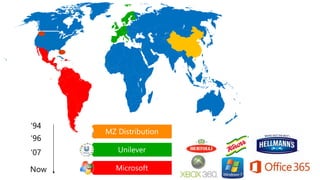 MZ Distribution
Unilever
Microsoft
 