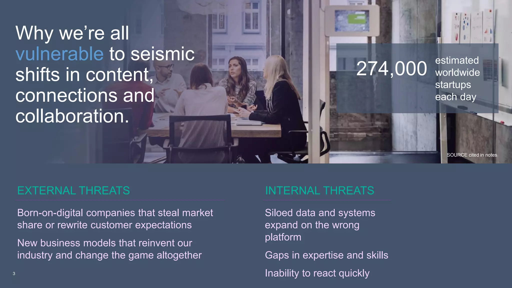 3
estimated
worldwide
startups
each day
274,000
Why we’re all
vulnerable to seismic
shifts in content,
connections and
collaboration.
EXTERNAL THREATS
Born-on-digital companies that steal market
share or rewrite customer expectations
New business models that reinvent our
industry and change the game altogether
INTERNAL THREATS
Siloed data and systems
expand on the wrong
platform
Gaps in expertise and skills
Inability to react quickly
SOURCE cited in notes
 