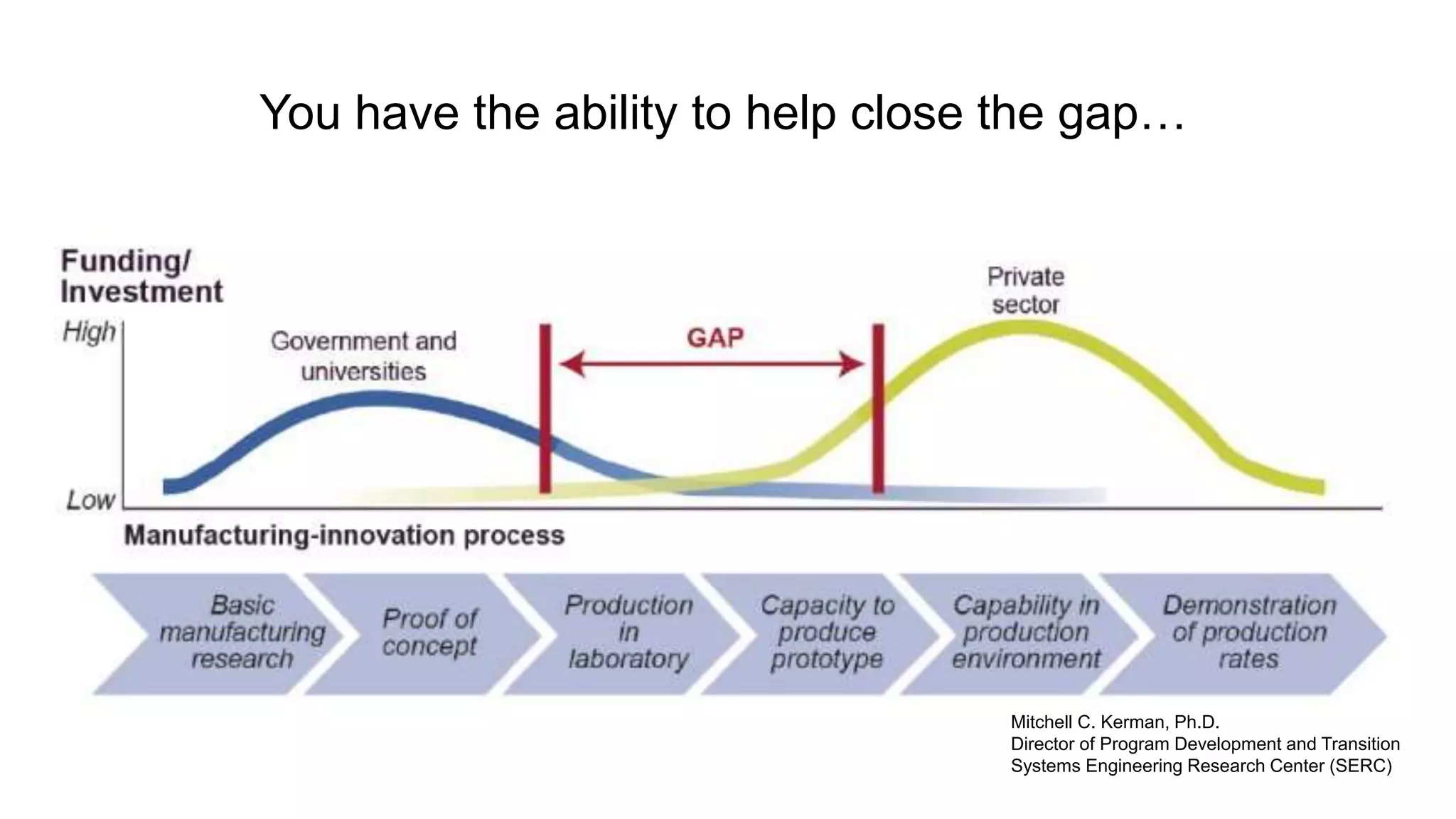 4Page© 2015 IBM Corporation
You have the ability to help close the gap…
Mitchell C. Kerman, Ph.D.
Director of Program Development and Transition
Systems Engineering Research Center (SERC)
 
