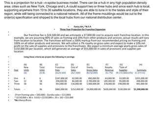 • Fancy Art, *N.F.P.
• Three Year Projection for Franchise Expansion
•
• Our franchise fee is $24,500.00 and we anticipate a $7,000.00 cost to acquire each franchise location. In this
example, we are assuming 80% of sales as framing and 20% from other products and services; actual results will vary
from location to location. The franchisee will have a 200% markup from our recommended pricing on framing and
100% on all other products and services. We will collect a 7% royalty on gross sales and expect to make a 10% net
profit on the sale of supplies and provisions to the franchisees. We expect a minimum average yearly gross sales of
$150.000.00 per location, which will generate an average of $55,000.00 in sales of provisions and supplies per
location.
• Using these criteria we project the following in earnings:
•
• (A) (B) (C) (D) (E) (F) (G) (H)
• New Total Franchise Cost of Yearly Royalty *Sale of
• Year Units Units Fees Sales Gross Sales Revenue Supplies Summary
• (A) (A+B) (Ax24,500) (Ax7,000) Bx150,000) (Ex 7%) (B x 55,000x10%) (C-D+F+G)
•
• One 6 6 $147,000.00 42,000.00 900,000.00 63,000.00 33,000.00 $201,000.00
• Two 12 18 294,000.00 84,000.00 2,700,000.00 189,000.00 99,000.00 498,000.00
• Three 18 36 441,000.00 126,000.00 5,400,000.00 378,000.00 198,000.00 891,000.00
•
• Totals: -- 36 $882,000.00 $252,000.00 $9,000,000.00 $630,000.00 $330,000.00 $1,590,000.00
• (From framing sales = $40,000) (Sundry sales = $15,000)
• * ($150,000 x .80 x .3333) + ($150,000 x .20 x .50) = $55,000
• *Not Fancy Prices
This is a projection for a hub –n-spoke business model. There can be a hub in any high population density
area. cities such as New York, Chicago and L.A could support two or three hubs and since each hub is local,
supporting anywhere from 10 to 30 satellite locations, they are able to tune in to the tastes and style of their
region, while still being connected to a national network. All of the frame mouldings would be cut to the
order(s) specification and shipped to the local hubs from our national distribution center.
 