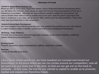 Allocation of Funds
Seeded to Global Market Ventures, Inc:
Illinois as well as some other registration States, have a financial threshold requirement and if
you fall below the minimum, they require an addendum to your franchise agreement that has a
deleterious connotation . Although we have sufficient assets to satisfy this requirement, we
cannot declare them without having audited returns for each year the parent corporation has
been in existence; in our case, going back to 1992, which would be cost prohibitive. This is why
most new franchises form a new corporation.
Website & Social Media Development:
We have created “FranchiseYouniversity.com” and updated Fancyartnfp.com and will continue
to make inroads in order to identify, nurture and build trust of prospective franchisees..
Marketing: Public Relations:
Promote and enhance our brand through press releases, social media marketing. Additional
display advertising and promotions
Working Capital:
Property acquisition, product development, staffing, equipment, supplies
Reserves:
Sundry & Miscellaneous Items:
Like a finely tuned sports car, we have tweaked our concept and honed our
innovations to the point where we can run circles around our competition; now all
we need is to put some fuel in the tank, so that we can get out on the track to
compete. . In this case, the fuel for our vehicle is capital to enable us to promote,
market and expand our franchise brand.
 