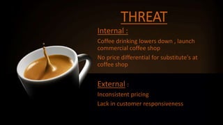 THREAT
Internal :
Coffee drinking lowers down , launch
commercial coffee shop
No price differential for substitute's at
coffee shop
External :
Inconsistent pricing
Lack in customer responsiveness
 