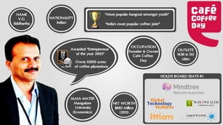 V.G.SIDDHARTHA - THE COFFEE KING