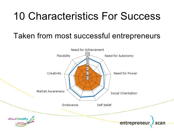 Entrepreneur Scan The Definitive Entrepreneurial Assessment Tool