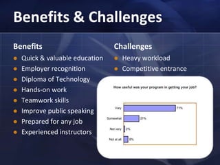 Benefits & ChallengesBenefitsQuick & valuable educationEmployer recognitionDiploma of TechnologyHands-on workTeamwork skillsImprove public speakingPrepared for any jobExperienced instructorsChallengesHeavy workloadCompetitive entrance