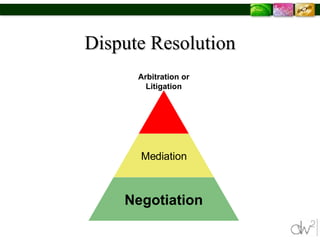 Entrepreneurship 101: Negotiations | PPT