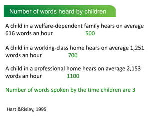 Number of words heard by children

A child in a welfare-dependent family hears on average
616 words an hour               500

A child in a working-class home hears on average 1,251
words an hour             700

A child in a professional home hears on average 2,153
words an hour             1100

Number of words spoken by the time children are 3


Hart &Risley, 1995
 