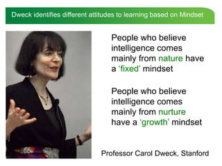 Dweck identifies different attitudes to learning based on Mindset


                                 People who believe
                                 intelligence comes
                                 mainly from nature have
                                 a „fixed‟ mindset

                                 People who believe
                                 intelligence comes
                                 mainly from nurture
                                 have a „growth‟ mindset


                              Professor Carol Dweck, Stanford
 