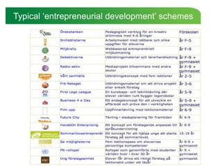 Typical „entrepreneurial development‟ schemes
 