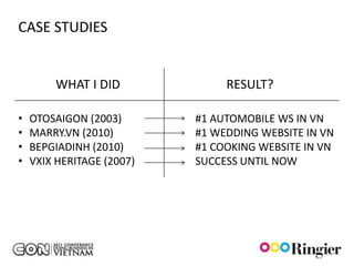 CASE STUDIES


        WHAT I DID              RESULT?

•   OTOSAIGON (2003)       #1 AUTOMOBILE WS IN VN
•   MARRY.VN (2010)        #1 WEDDING WEBSITE IN VN
•   BEPGIADINH (2010)      #1 COOKING WEBSITE IN VN
•   VXIX HERITAGE (2007)   SUCCESS UNTIL NOW
 
