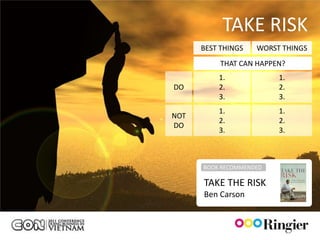 TAKE RISK
      BEST THINGS   WORST THINGS
           THAT CAN HAPPEN?
          1.             1.
DO        2.             2.
          3.             3.
          1.             1.
NOT
          2.             2.
DO
          3.             3.



      BOOK RECOMMENDED

      TAKE THE RISK
      Ben Carson
 