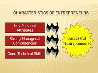 CHARACTERISTICS OF ENTREPRENEURS

    Key Personal
     Attributes

 Strong Managerial       Successful
   Competencies         Entrepreneurs

Good Technical Skills
 