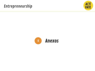 Entrepreneurship
Anexos5
 