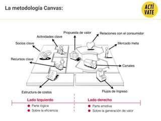 La metodología Canvas:
 