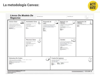 La metodología Canvas:
 